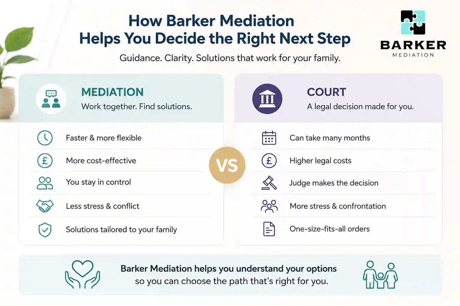 How Can Barker Mediation Help Me Decide the Right Next Step Newport?